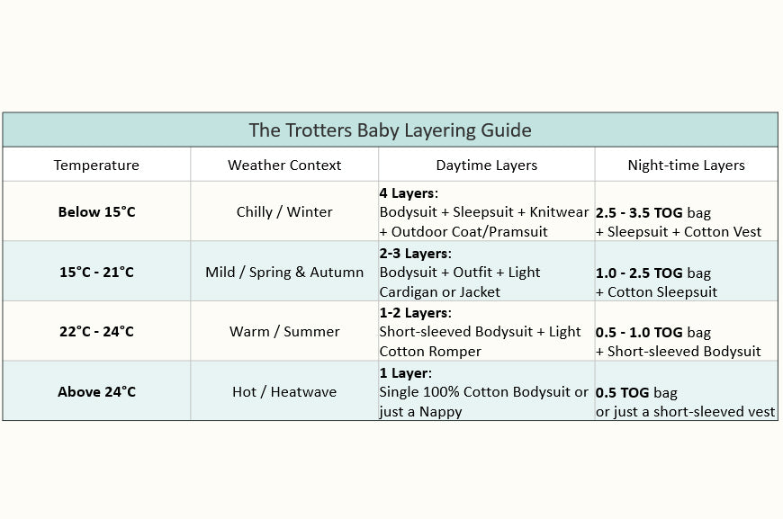 The Complete Baby Layering Guide: How to Dress Your Little One for Eve Trotters Childrenswear The Complete Baby Layering Guide: How to Dress Your Little One for Eve Trotters Childrenswear